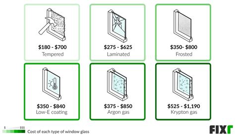 How much are windows. Things To Know About How much are windows. 